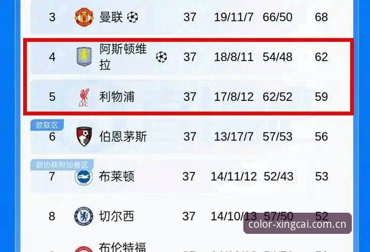 杏彩体育APP下载 欧联杯决赛3-0完胜深度评测:埃梅里“欧联之王”定律在杏彩体育平台的技术性拆解